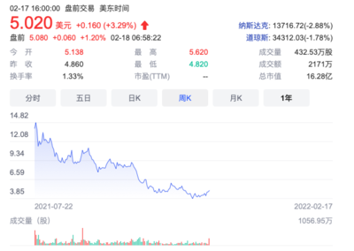 新能源市場(chǎng)風(fēng)云變幻 法拉第量產(chǎn)沖刺與特斯拉召回風(fēng)波下的投資管理啟示